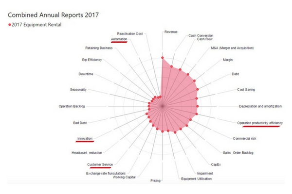 Combined Annual Report 2017